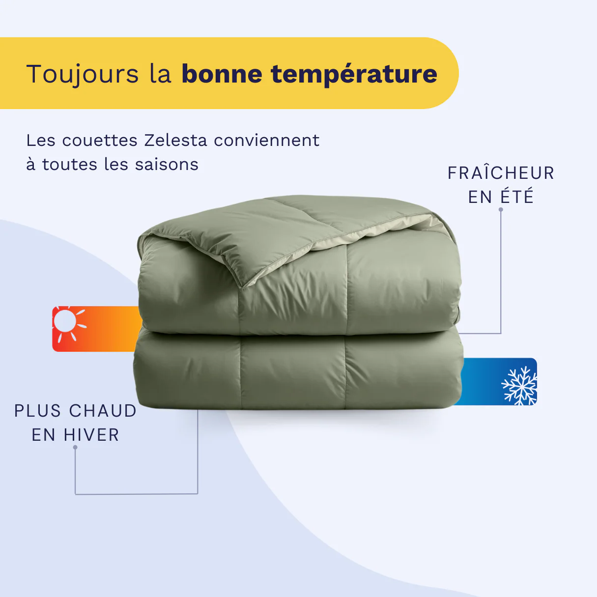 Zelesta Deluxe Duo Couette Coton Percale - Olive & Menthe - Image 4