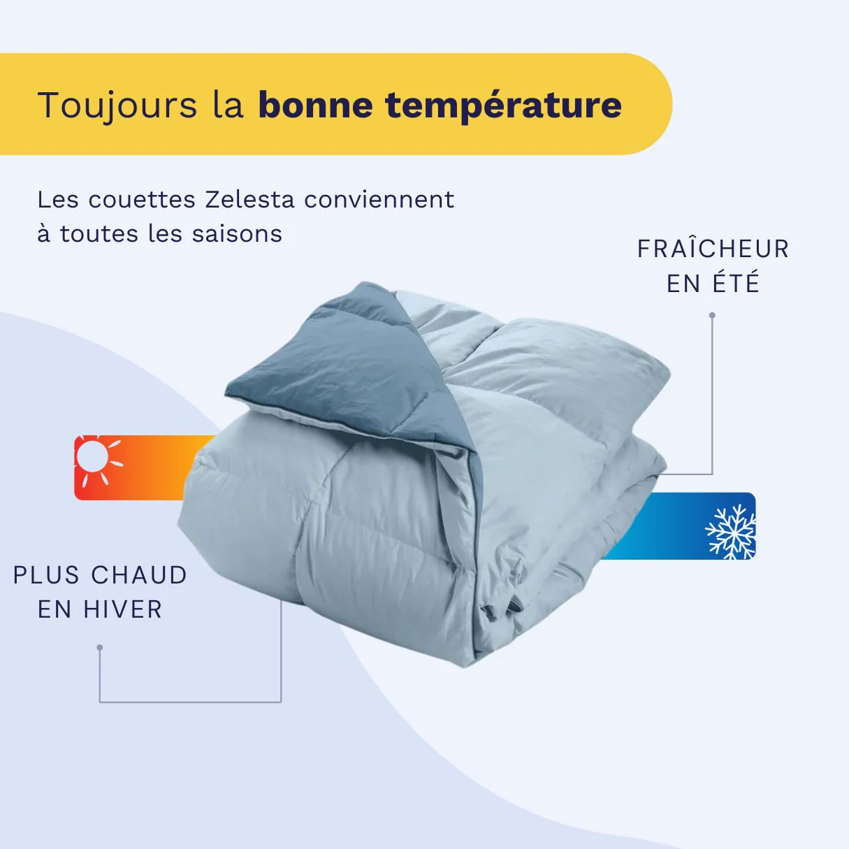 Zelesta Percale Cottonbed Coton - Bleu Ciel & Bleu Marine - Image 4