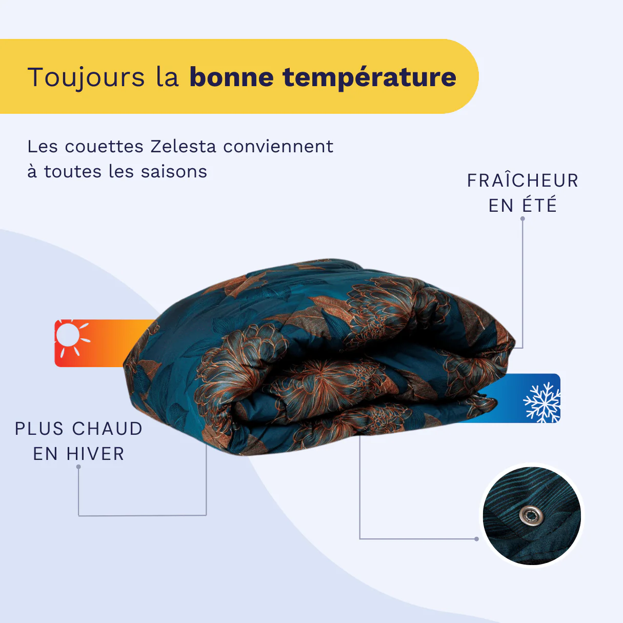 Zelesta Wonderbed 4 Saisons Double - Fleurs Royales - Image 4